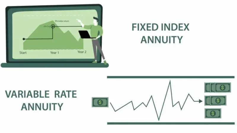 The Pros and Cons of a Fixed Index Annuity